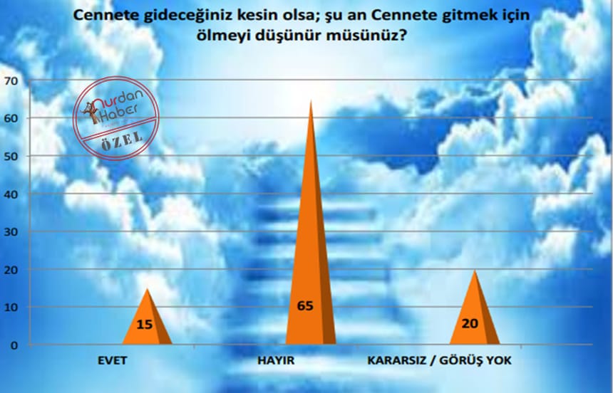 27 Bes Vakit Namaz Kiliyor 23 Camiye Gitmiyor Haberler Milliyet