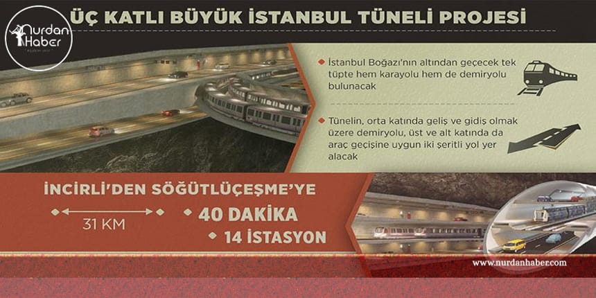 ‘Büyük İstanbul Tüneli Projesi’ ihalesine 4 teklif