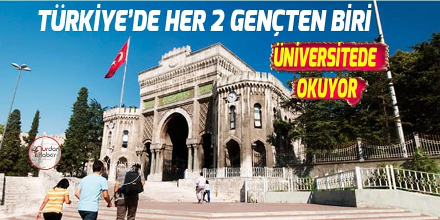 Üniversitelerde okuyan genç sayısı 7 milyonu aştı