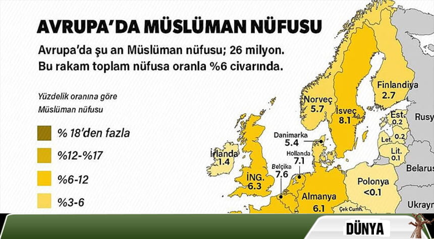 Müslüman nüfusunda büyük artış